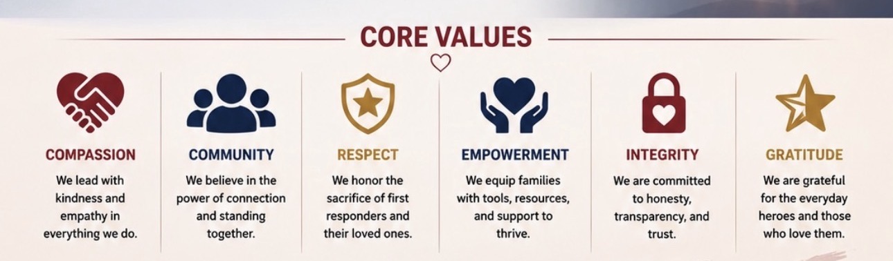 Core Values — Compassion, Community, Respect, Empowerment, Integrity, Gratitude